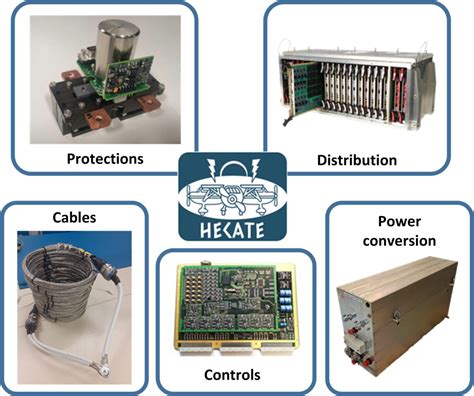 power distribution box avionics|dc secondary power distribution.